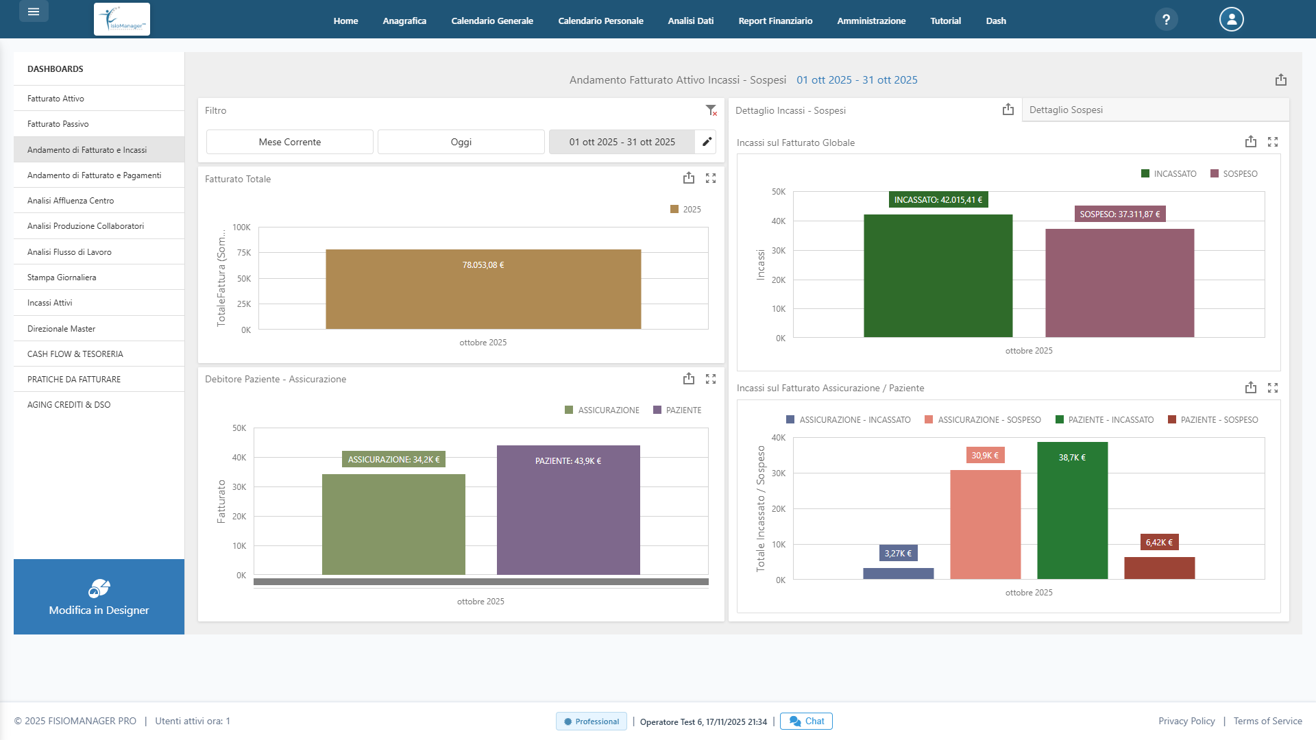 Dashboard finanziaria con grafici fatturato e incassi